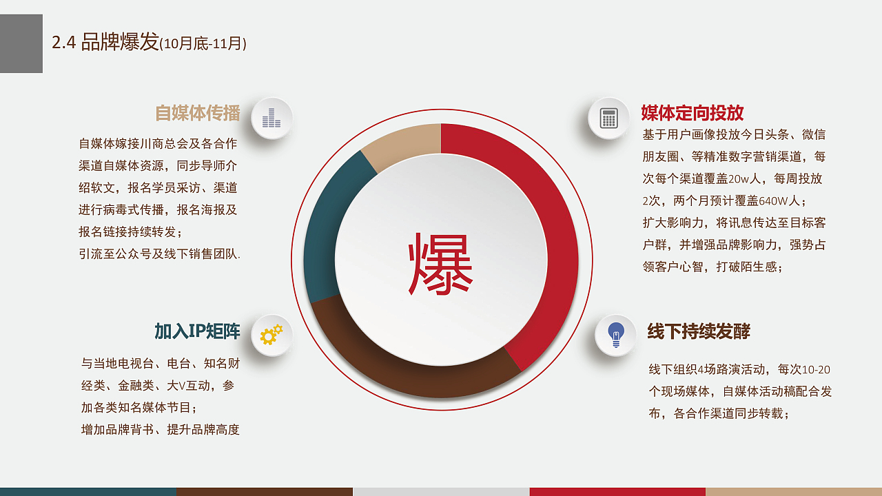 白澤菁英薈 從圈層文化到品牌信仰的營(yíng)銷(xiāo)傳播之道