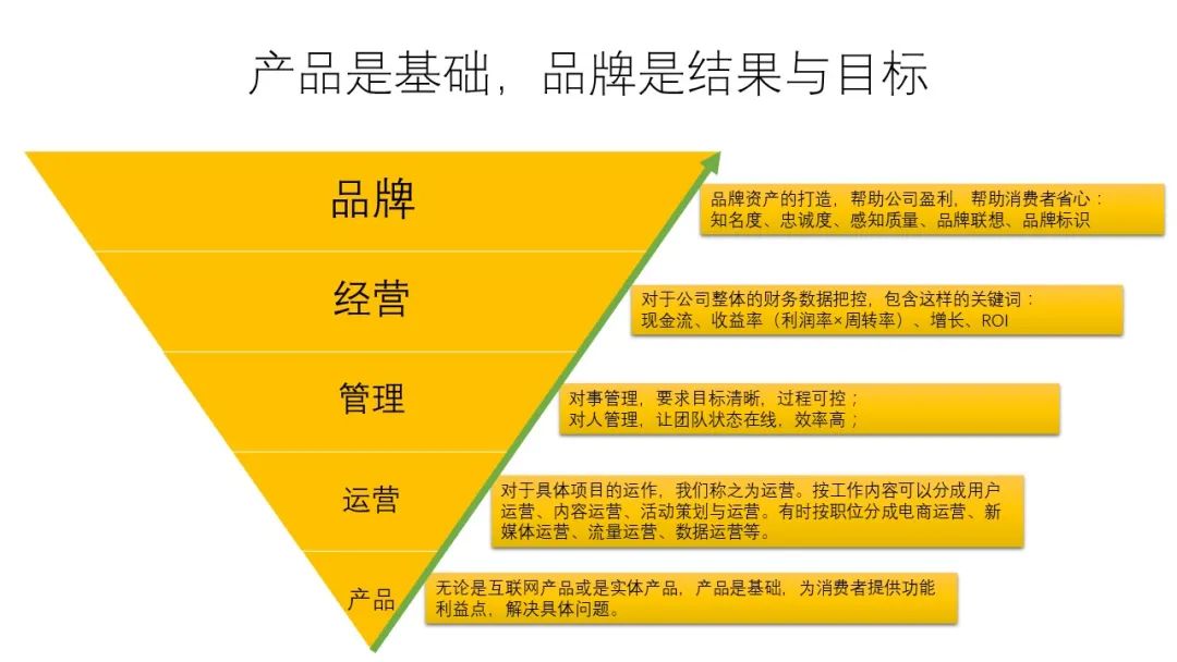 品牌策劃 品牌建設(shè)的隱形建筑師及其價(jià)值體現(xiàn)